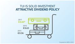 TUI Group - Dividend