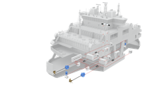 Konseptuell illustrasjon av hybridssystem Onboard Microgrid installert på en ferge.