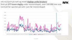 nrk.no/sport på nett og mobil. Analyse, NRK