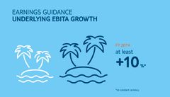TUI Group FY18 Graphic 3