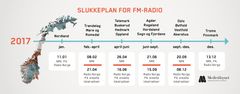 Slukkeplan for Norge 2017 - fra FM til digital radio