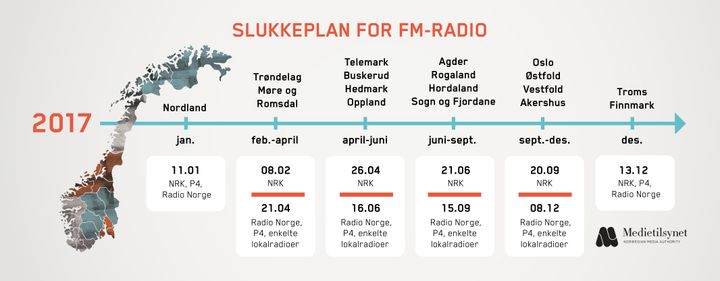 Slukkeplan for Norge 2017 - fra FM til digital radio