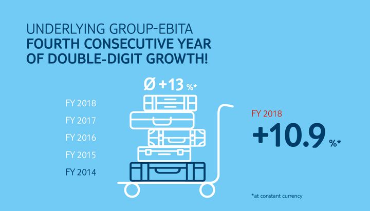 TUI Group FY18 Graphic 1