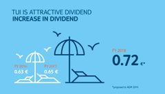 TUI Group FY18 Graphic 4