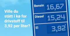* Beregnet “drivstoffpris per liter" for elbil ved hjemmelading. Basert på drivstofforbruk bensin/diesel 0,5 liter per mil. Strømpris 0,98 kr per kWh inkludert nettleie og avgifter. Strømforbruk 2 kWh per mil på elbil.