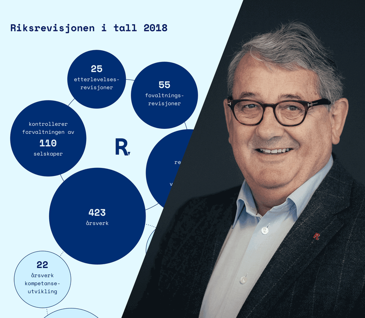Riksrevisor Per-Kristian Foss har oversendt Riksrevisjonens årsrapport til Stortinget. Foto: Ilja Hendel