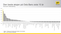 Utvalg:  112 aksjer på Oslo Børs med minimum 10 års historikk