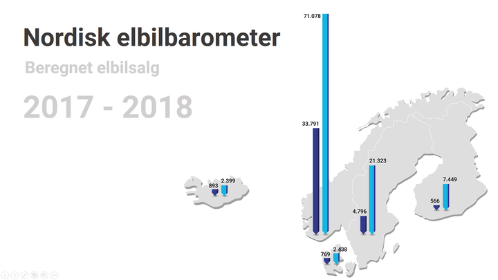 Salg av nye elbiler i 2017 og estimert elbiletterspørsel i 2018 basert på tall fra Elbilbarometeret 2018. Kilde: Norsk elbilforening